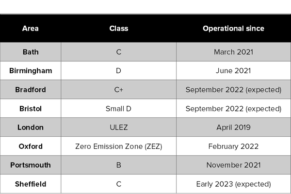 TAble 4 fuel blog 2.png