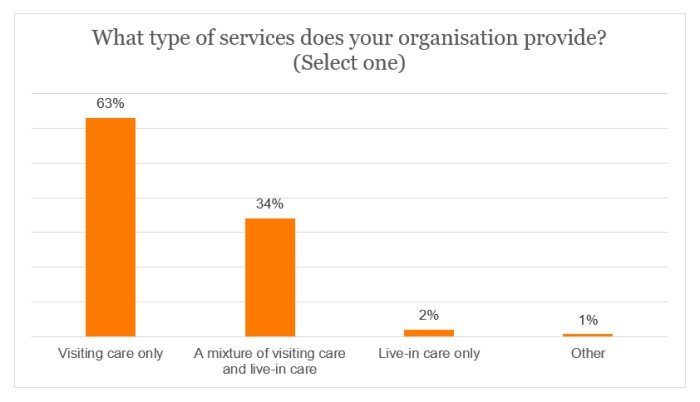 Fuel survey - What type of services does your organisation provide.jpg 2