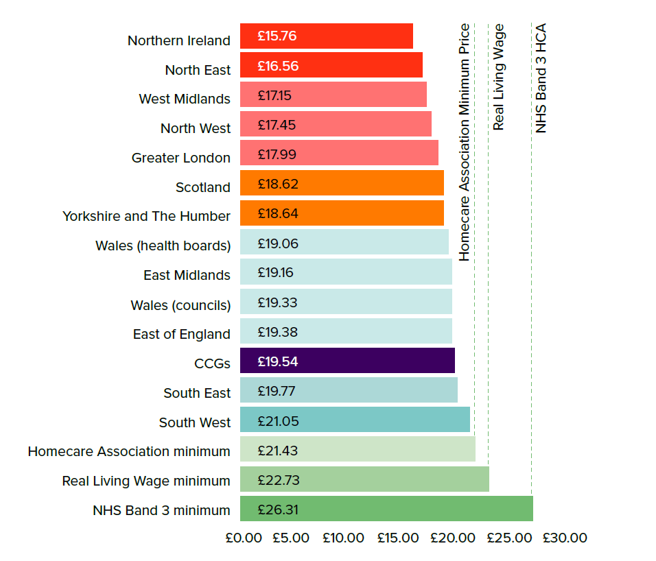 Homecare deficit 2021.png