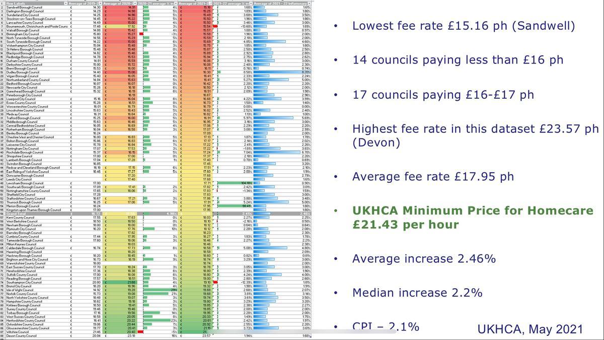 homecare-fee-rates-may-2021-ukhca.jpg