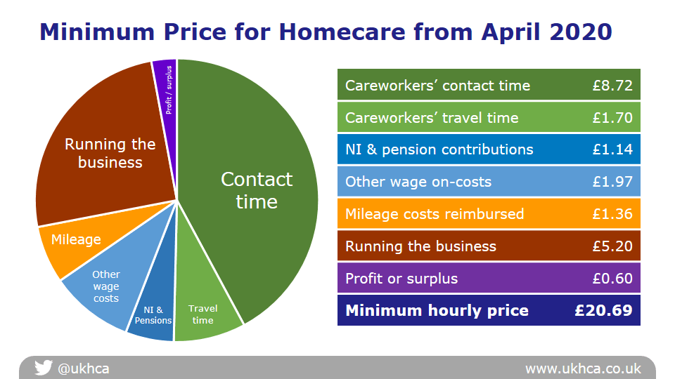 Presentation-UKHCA-Members-Forum-Version-03-20200323.png