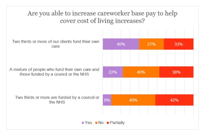 Fuel survey - ability to increase pay by funding source.jpg