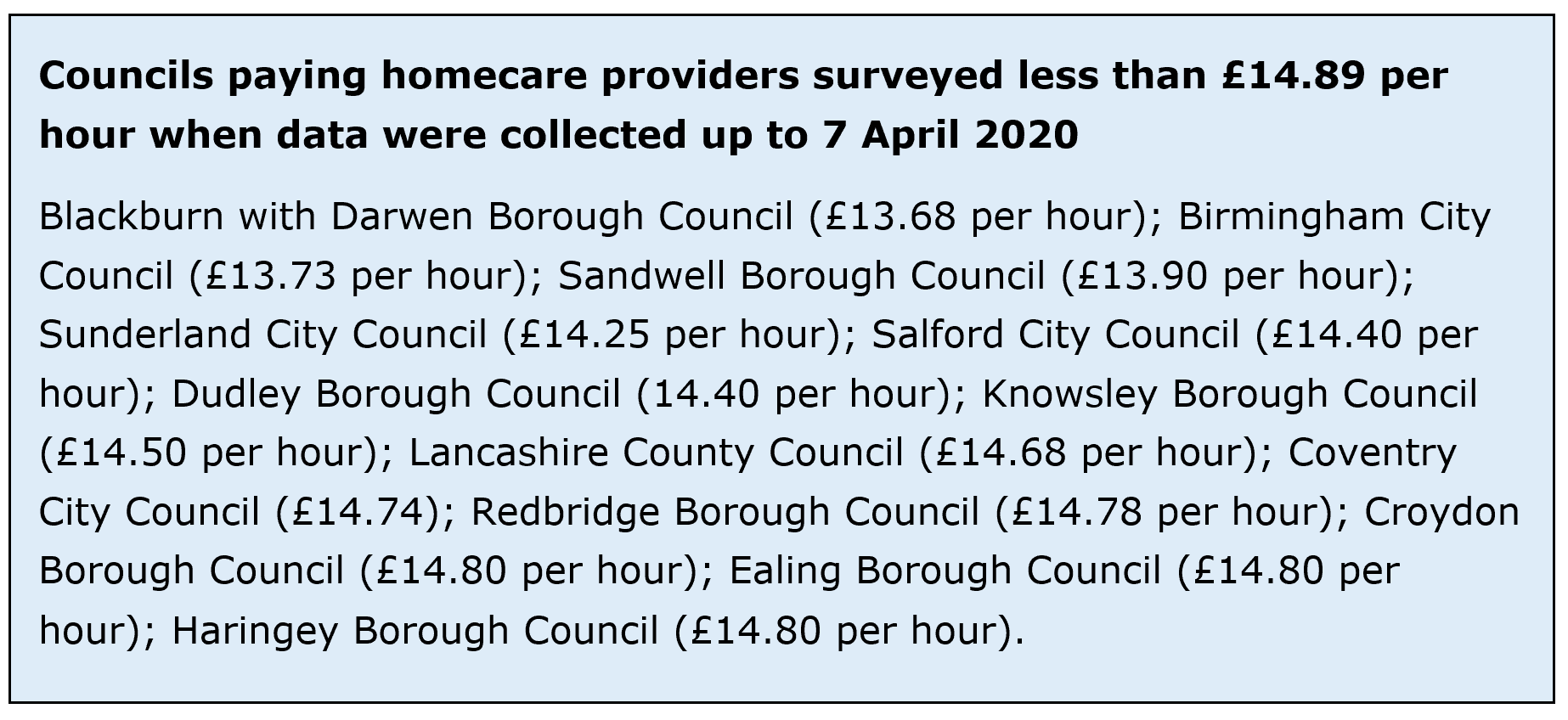 Councils-paying-below-14.89-per-hour.png