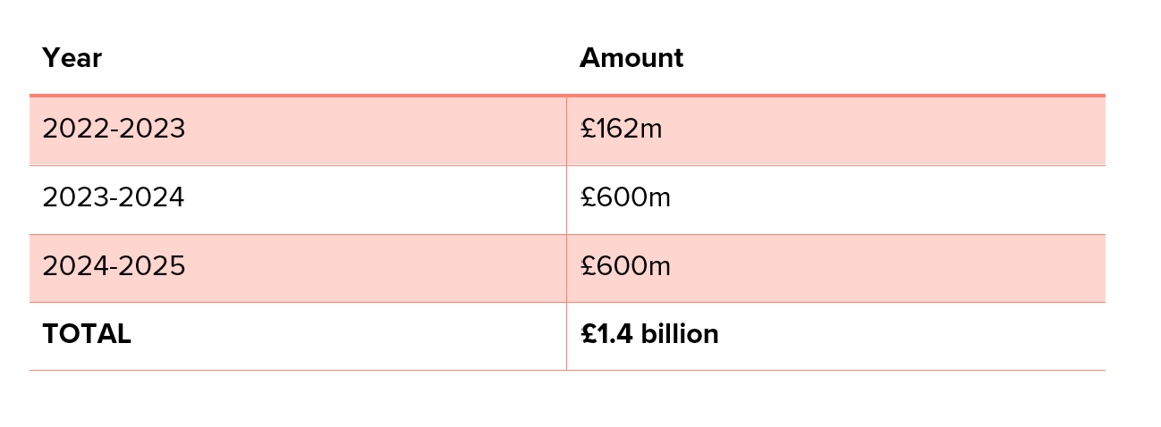 Fair cost of care table.png