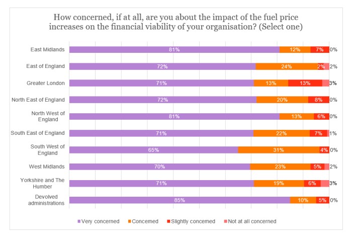 Fuel survey - financial viability by region.jpg