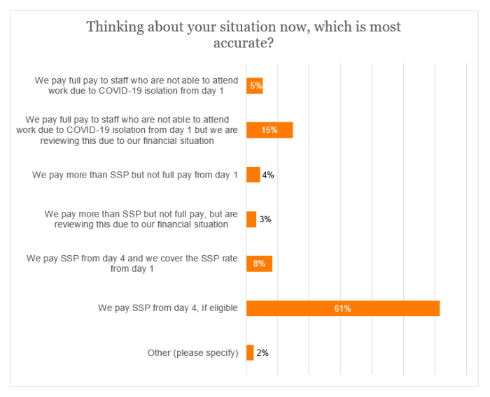 SSP survey - Current situation.png