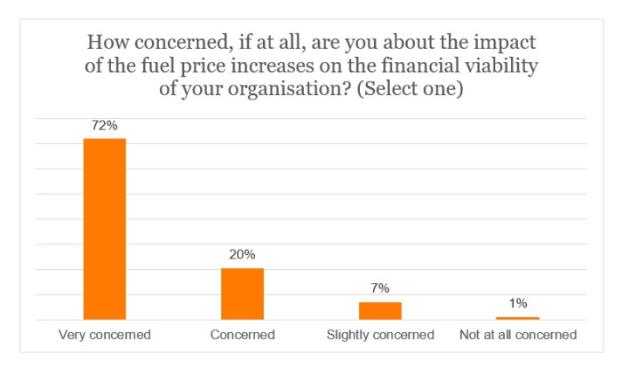 Fuel survey - financial viability.jpg