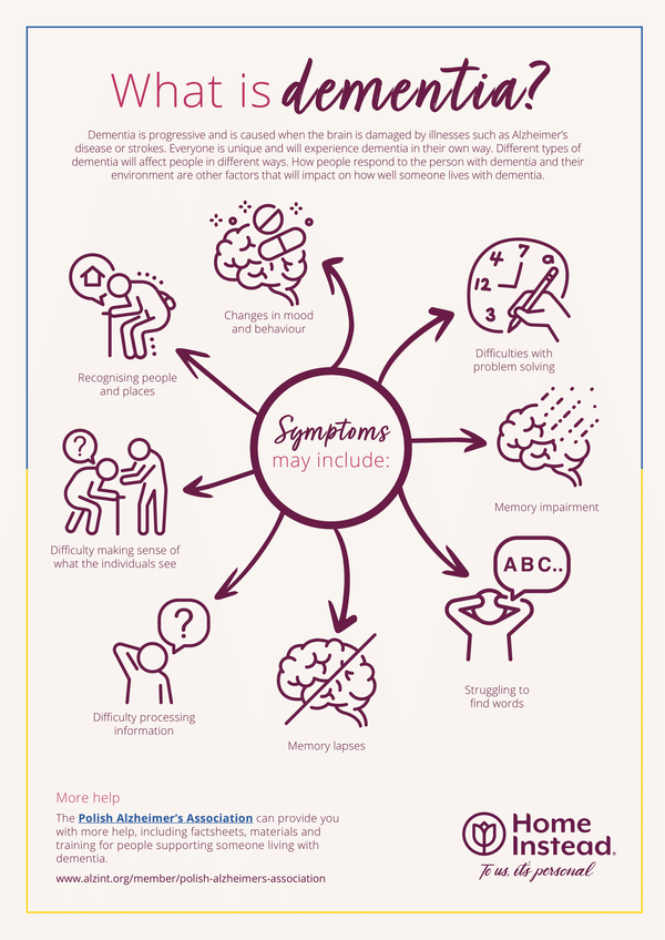 Dementia-Infographic-in-English-1.png