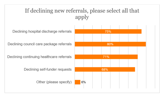 SSP survey - Declining new referrals.png
