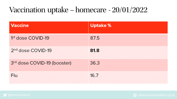 vaccine uptake.png