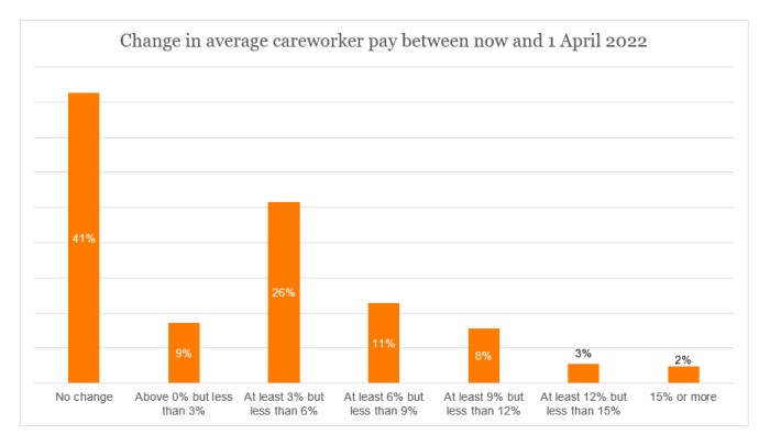 Fuel survey - change in careworker pay.jpg