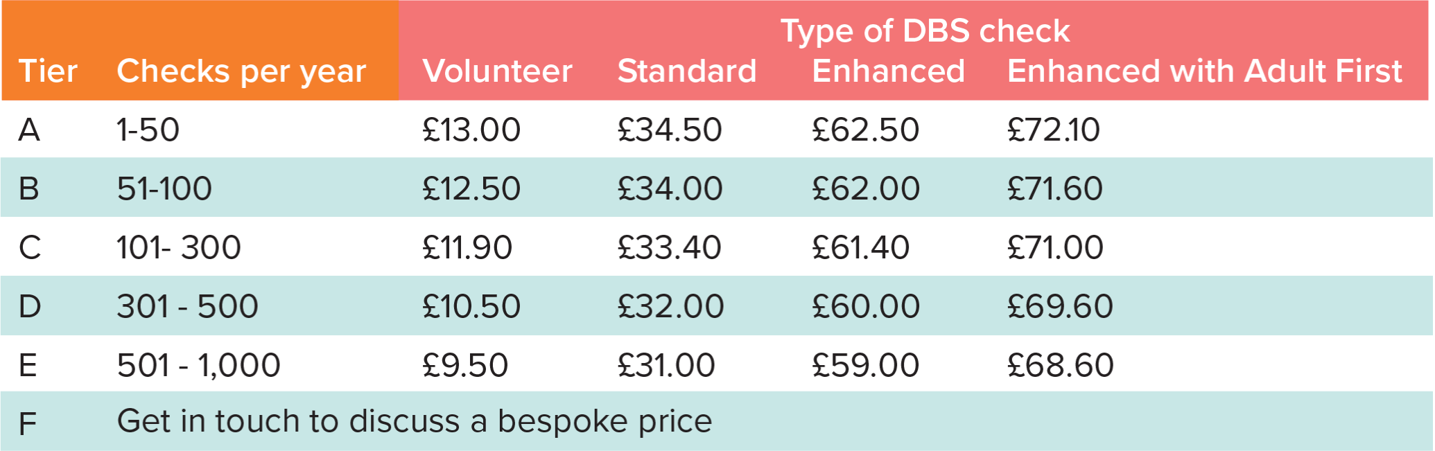 DBS pricing table.png