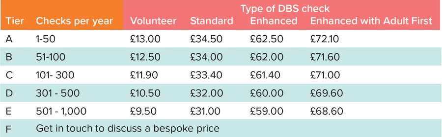 DBS pricing table.png