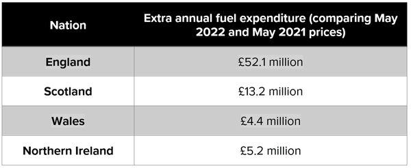 Fuel blog 2 - annual fuel cost by nation.png