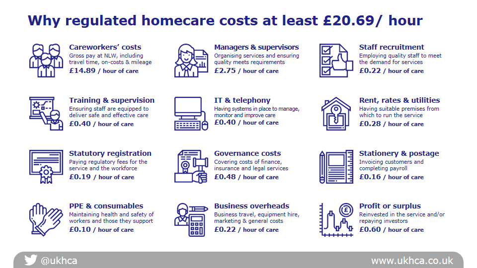 Costs-of-homecare-icons-2020.png