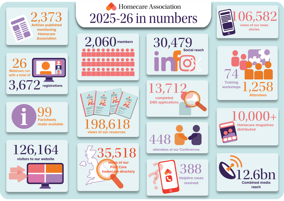 Impact Report infographic landscape.png 1