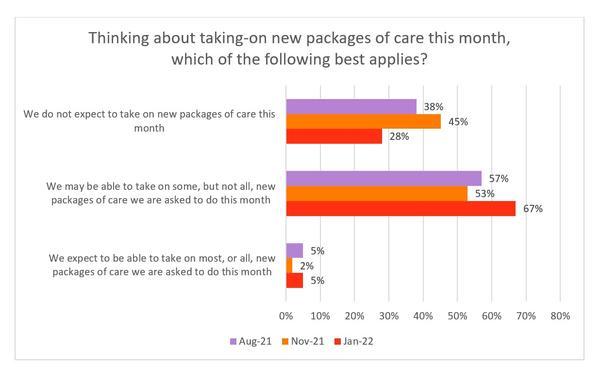 New packages of care (Jan 2022).jpg