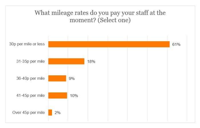 Fuel survey - mileage rates.jpg