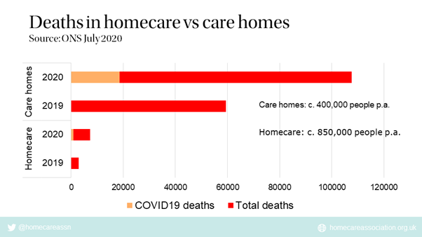 homecare vs care homes.png