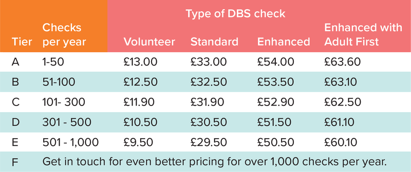 DBS pricing table Sept 26.png 1