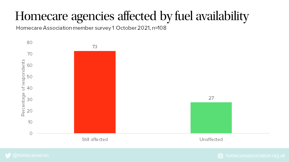 quotes Fuel shortages 1 Oct 2021 survey.png