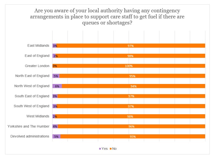 Fuel survey - contingency arrangements by region.jpg