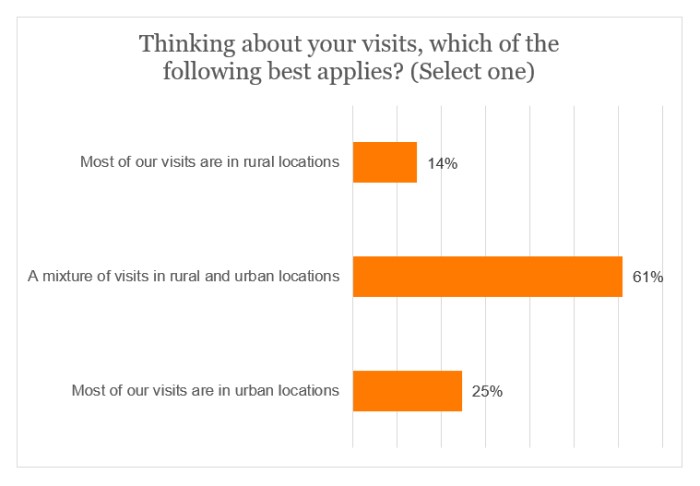 Fuel survey - location of visits.jpg