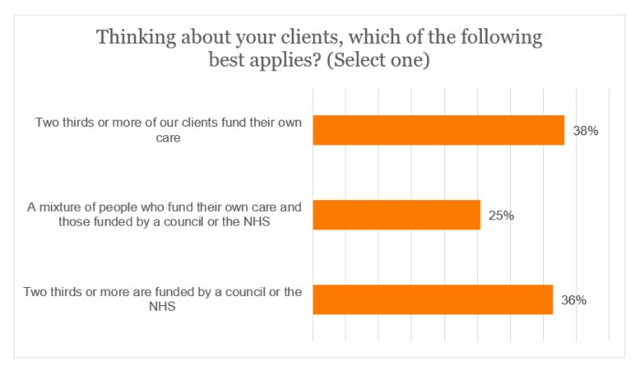 Fuel survey - funding source.jpg 1