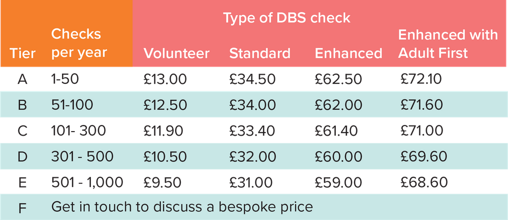 DBS table.png