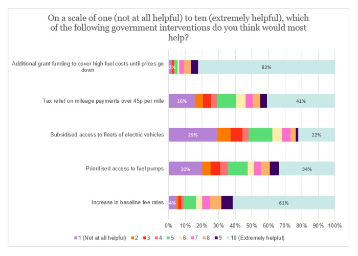 Fuel survey - government interventions.jpg