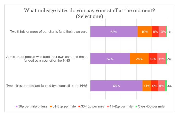 Fuel survey - mileage rates by funding source.jpg