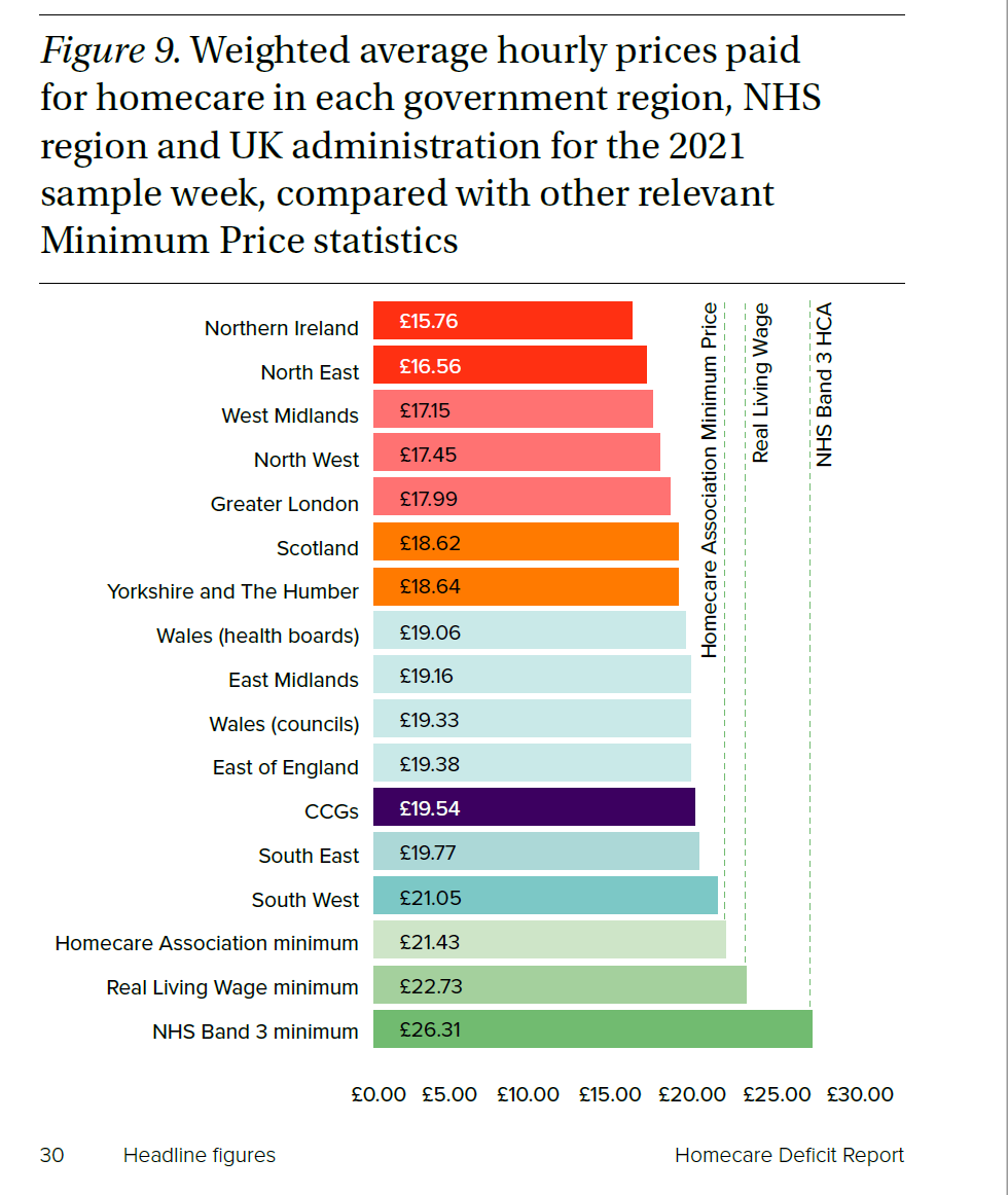 Weighted averages homecare 2021 crop.png