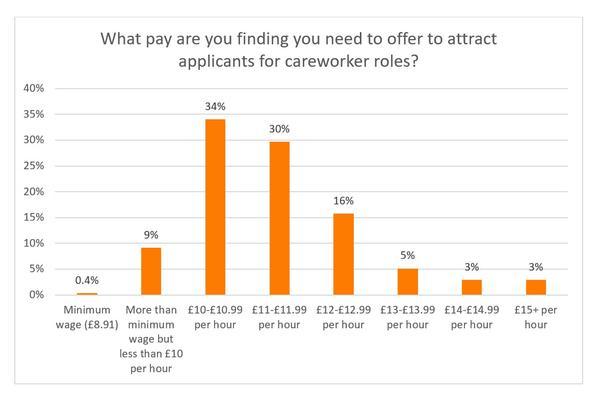 Careworker applicant wage (Jan 2022).jpg