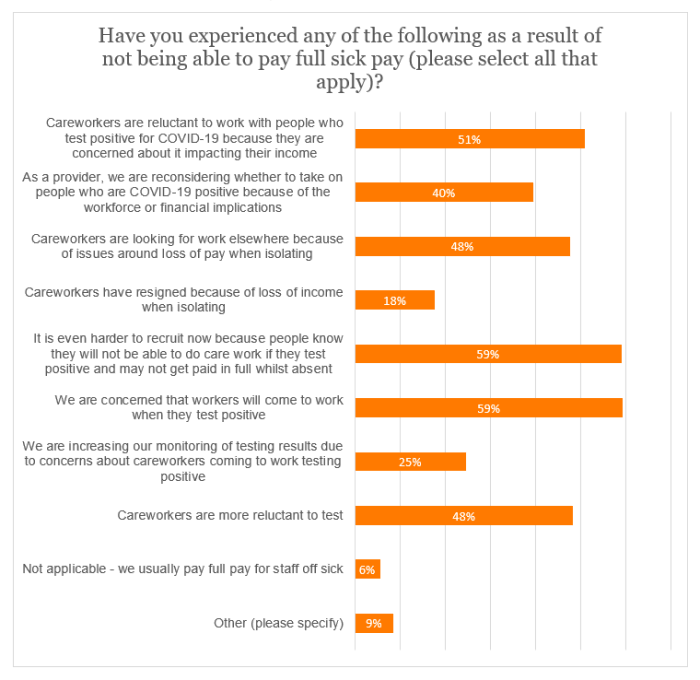 SSP survey - Inability to pay full sick pay.png