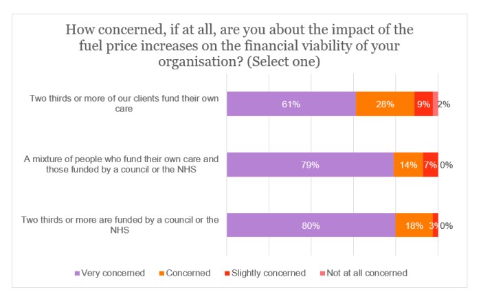 Fuel survey - financial viability by funding source.jpg