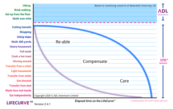 about-the-lifecurve-1024x643.png
