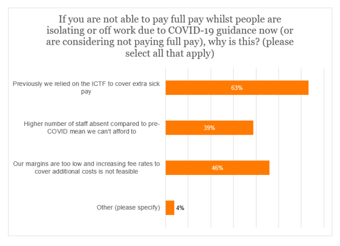 SSP survey - Why unable to pay full sick pay now.png