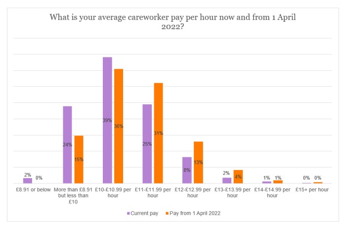 Fuel survey - average careworker pay.jpg 1
