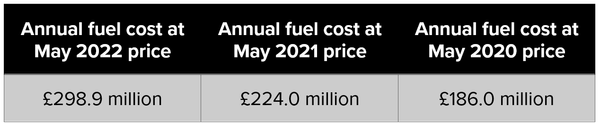 Fuel blog 2 - annual fuel cost.png