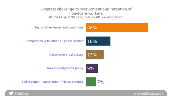 Workforce-survey-August-2021-reasons-for-leaving-1024x576.png