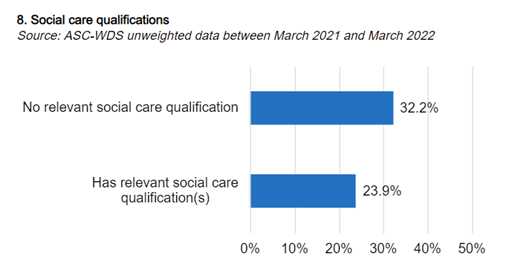 Skills for Care Aug 23 5.png