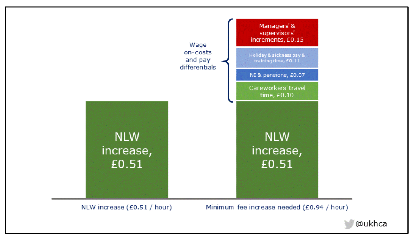 costs-of-NLW-1440x838.png