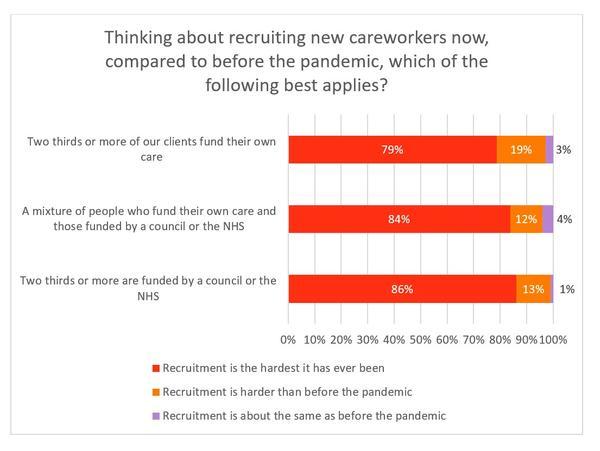 Recruitment of new careworkers breakdown (Jan 2022).jpg