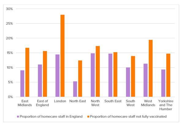 Homecare staff by region.jpg