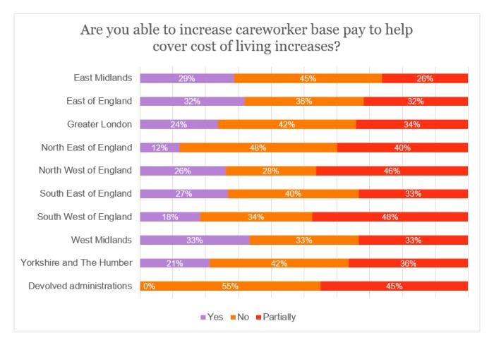 Fuel survey - ability to increase pay by region.jpg