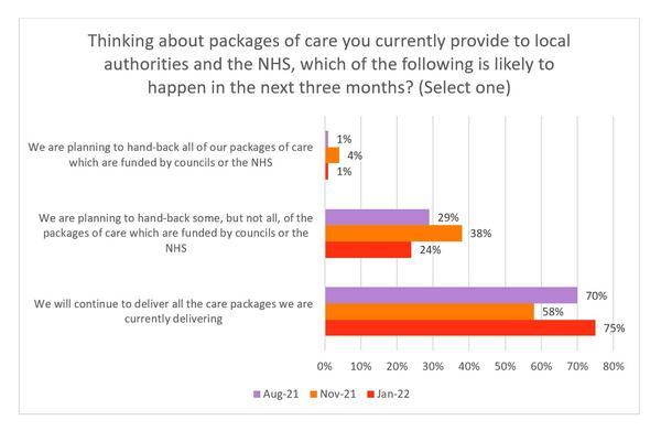 Current packages of care (Jan 2022).jpg