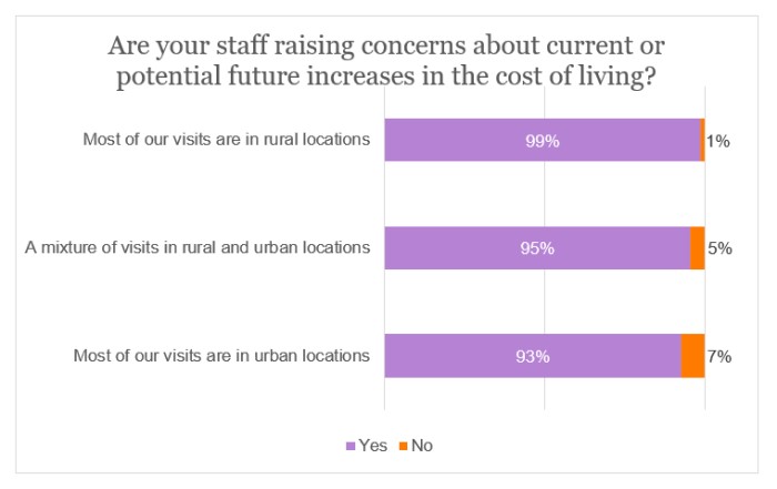 Fuel survey - staff raising concerns by location.jpg