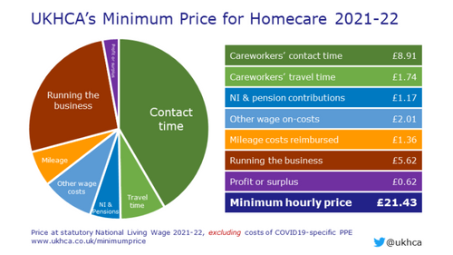 ukhca_minimum_price_01_pie_chart_2021-2022-768x432.png