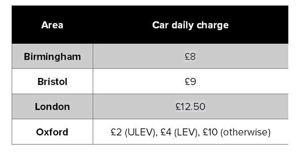 Table 5 fuel blog 2 corrected.png