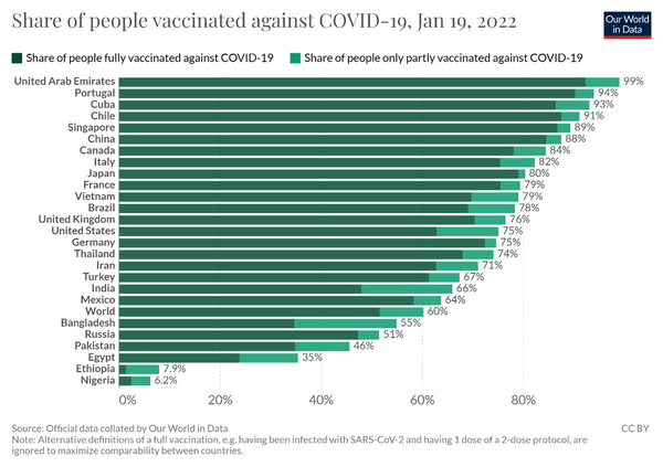 Share of vax.png